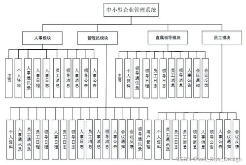 SSM框架结合MySQL的中小型企业管理系统数据处理模块设计与实现
