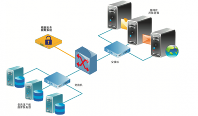 数据脱敏 数字化时代的“安全滤镜”