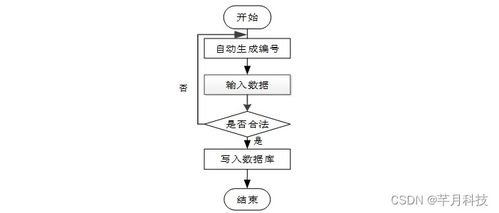 基于SSM的高校党员管理系统设计与实现——以编号1b5929为例的数据处理优化方案