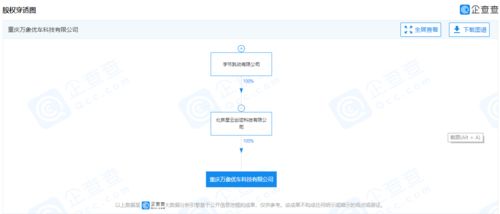 字节关联公司的新布局 从科技到二手车经纪的跨领域跃迁