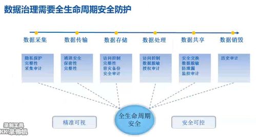 数据治理并非遥不可及 从抽象概念到计算机系统服务落地