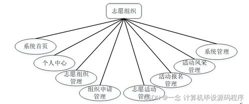计算机毕业设计 SSM志愿者服务管理系统（附源码与数据处理指南）